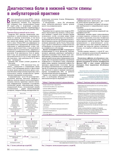 Диагностика боли в нижней части спины в амбулаторной практике