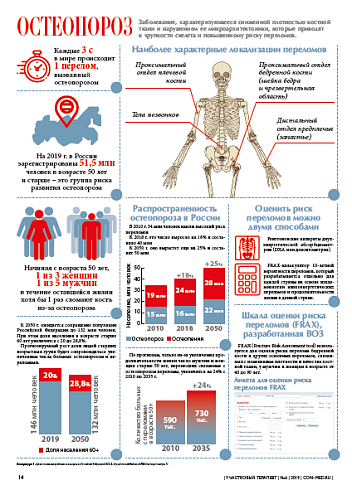 Остеопороз