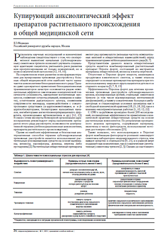 Купирующий анксиолитический эффект препаратов растительного происхождения  в общей медицинской сети
