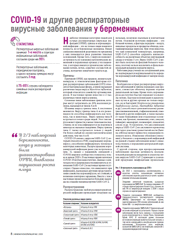 COVID-19 и другие респираторные вирусные заболевания у беременных