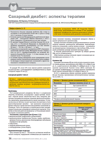 Сахарный диабет: аспекты терапии