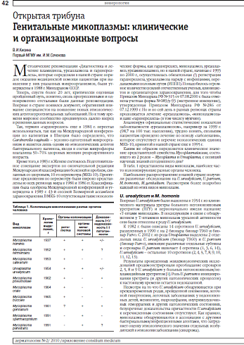 Генитальные микоплазмы: клинические и организационные вопросы