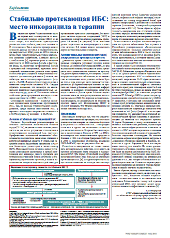 Стабильно протекающая ИБС:  место никорандила в терапии