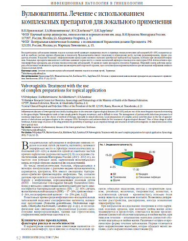 Вульвовагиниты. Лечение с использованием  комплексных препаратов для локального применения