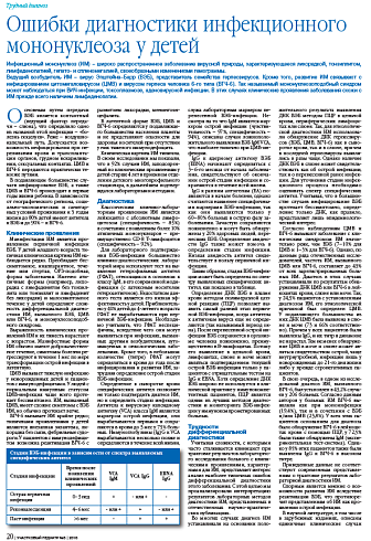 шибки диагностики инфекционного мононуклеоза у детей