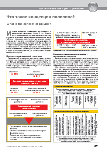 Что такое концепция полипилл?