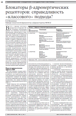 Блокаторы β-адренергических рецепторов: справедливость «классового» подхода?