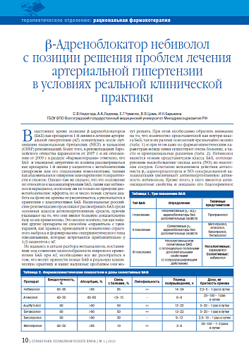 β-Адреноблокатор небиволол с позиции решения проблем лечения артериальной гипертензии в условиях реальной клинической практики