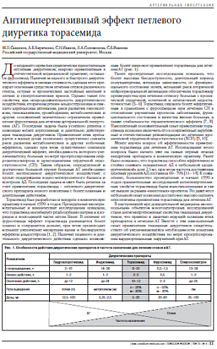 Антигипертензивный эффект петлевого диуретика торасемида