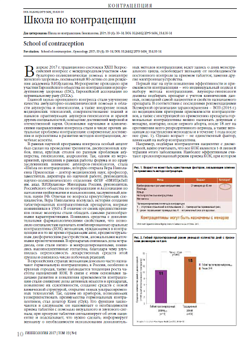 Школа по контрацепции
