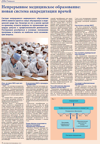 Непрерывное медицинское образование:  новая система аккредитации врачей