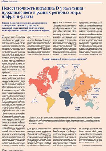 Недостаточность витамина D у населения, проживающего в разных регионах мира: цифры и факты