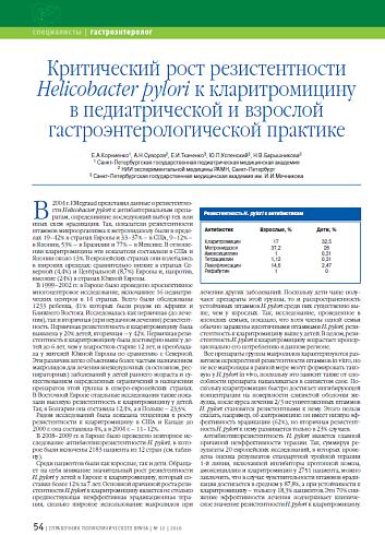 Критический рост резистентности Helicobacter pylori к кларитромицину в педиатрической и взрослой гастроэнтерологической практике