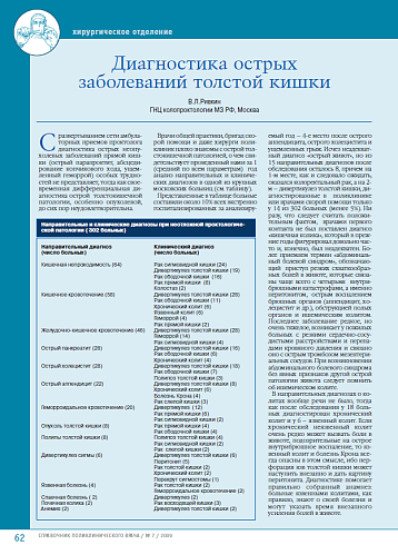 Диагностика острых заболеваний толстой кишки
