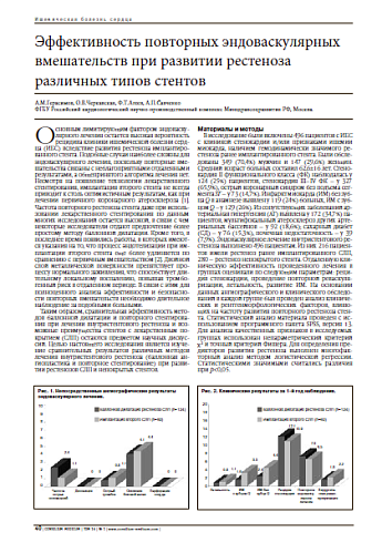 Эффективность повторных эндоваскулярных вмешательств при развитии рестеноза различных типов стентов