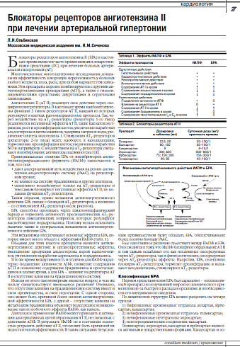 Блокаторы рецепторов ангиотензина II  при лечении артериальной гипертонии