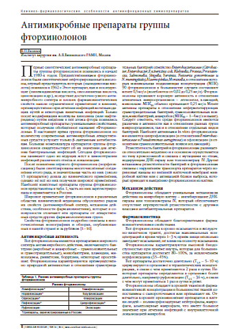 Антимикробные препараты группы фторхинолонов