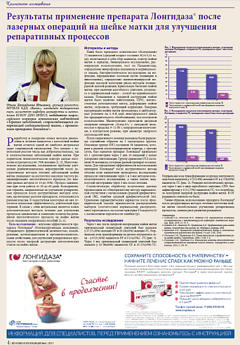 Результаты применение препарата Лонгидаза® после лазерных операций на шейке матки для улучшения репаративных процессов