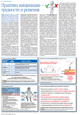 Практика вакцинации – трудности и решения