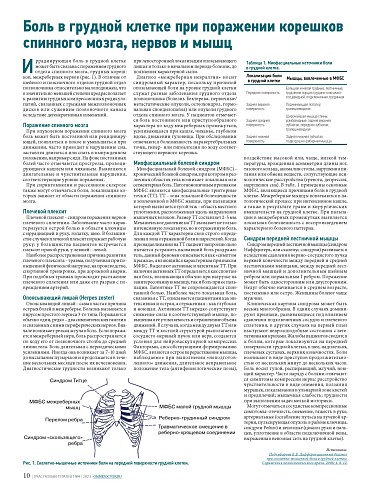 Боль в грудной клетке при поражении корешков спинного мозга, нервов и мышц