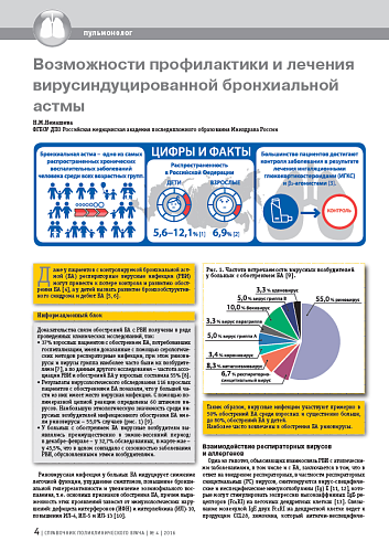 Возможности профилактики и лечения вирусиндуцированной бронхиальной астмы