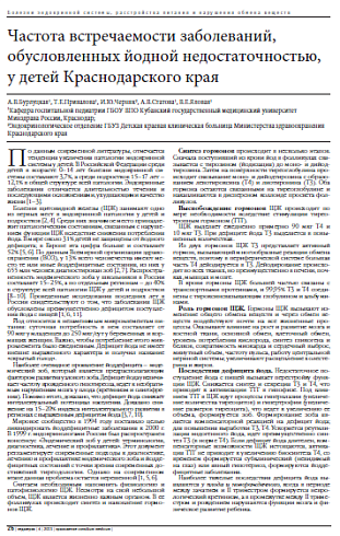 Частота встречаемости заболеваний, обусловленных йодной недостаточностью, у детей Краснодарского края