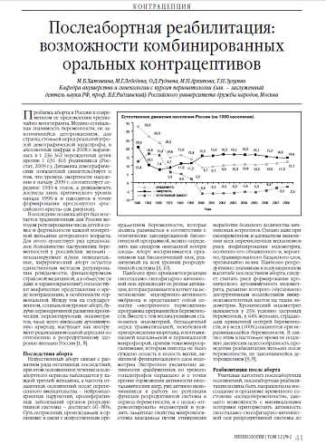 Послеабортная реабилитация: возможности комбинированных оральных контрацептивов