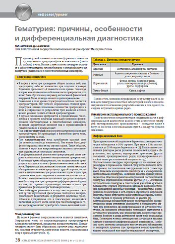 Гематурия: причины, особенности и дифференциальная диагностика