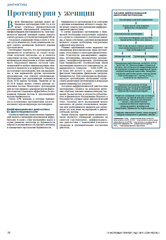 Протеинурия у женщин