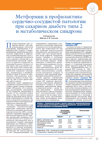 Метформин в профилактике сердечно-сосудистой патологии при сахарном диабете типа 2 и метаболическом синдроме