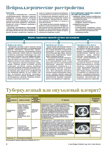 Нейроаллергические расстройства