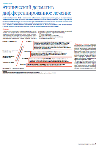 Атопический дерматит: дифференцированное лечение