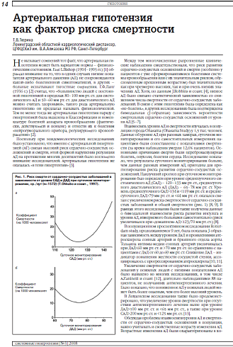 Артериальная гипотензия  как фактор риска смертности