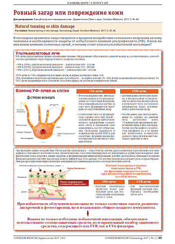 Ровный загар или повреждение кожи