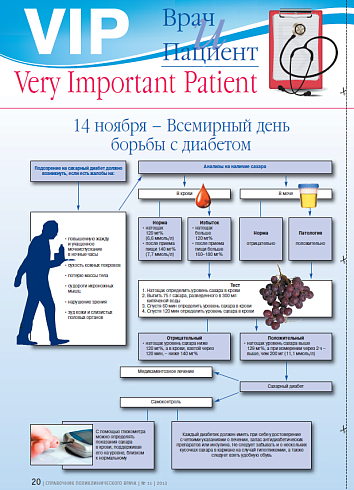 14 ноября – Всемирный день борьбы с диабетом