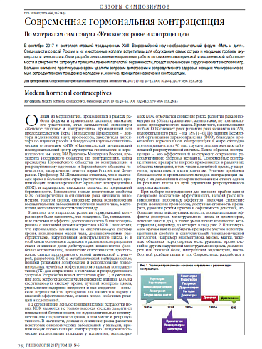 Современная гормональная контрацепция