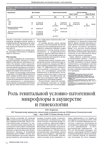 Роль генитальной условно-патогенной  микрофлоры в акушерстве  и гинекологии
