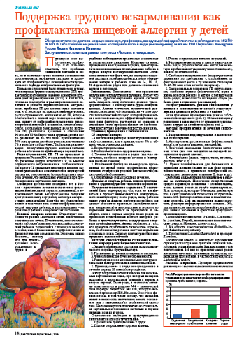 Поддержка грудного вскармливания как профилактика пищевой аллергии у детей