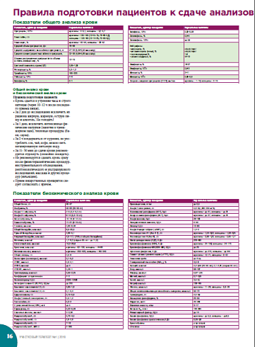 Правила подготовки пациентов к сдаче анализов крови, мочи и кала и их нормальные показатели