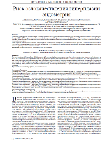 Риск озлокачествления гиперплазии эндометрия