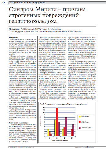 Синдром Миризи – причина ятрогенных повреждений гепатикохоледоха