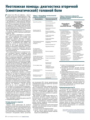 Неотложная помощь: диагностика вторичной (симптоматической) головной боли