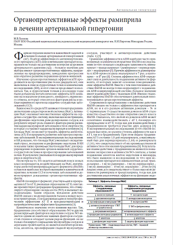 Органопротективные эффекты рамиприла в лечении артериальной гипертонии