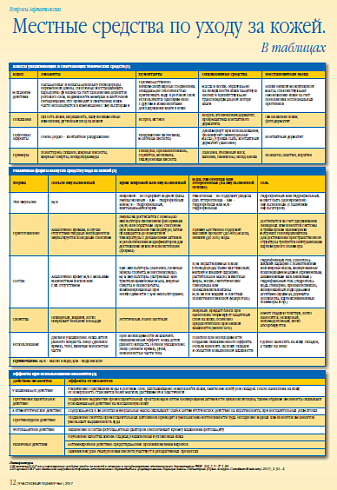 Местные средства по уходу за кожей