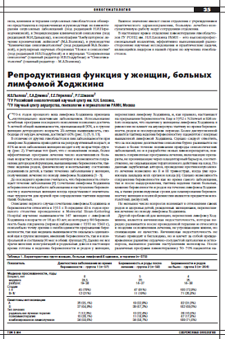 Репродуктивная функция у женщин, больных лимфомой Ходжкина