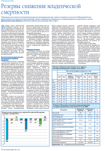 Резервы снижения младенческой смертности