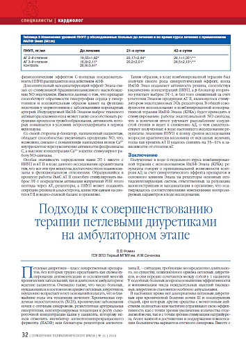 Подходы к совершенствованию терапии петлевыми диуретиками на амбулаторном этапе