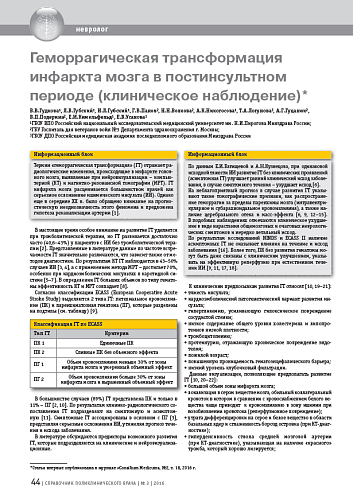 Геморрагическая трансформация инфаркта мозга в постинсультном периоде (клиническое наблюдение)