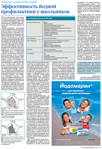 Эффективность йодной профилактики у школьников