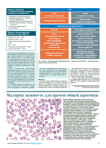 Малярия: важность для врачей общей практики